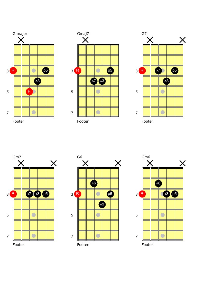 basic_jazz_chords basic_jazz_chords