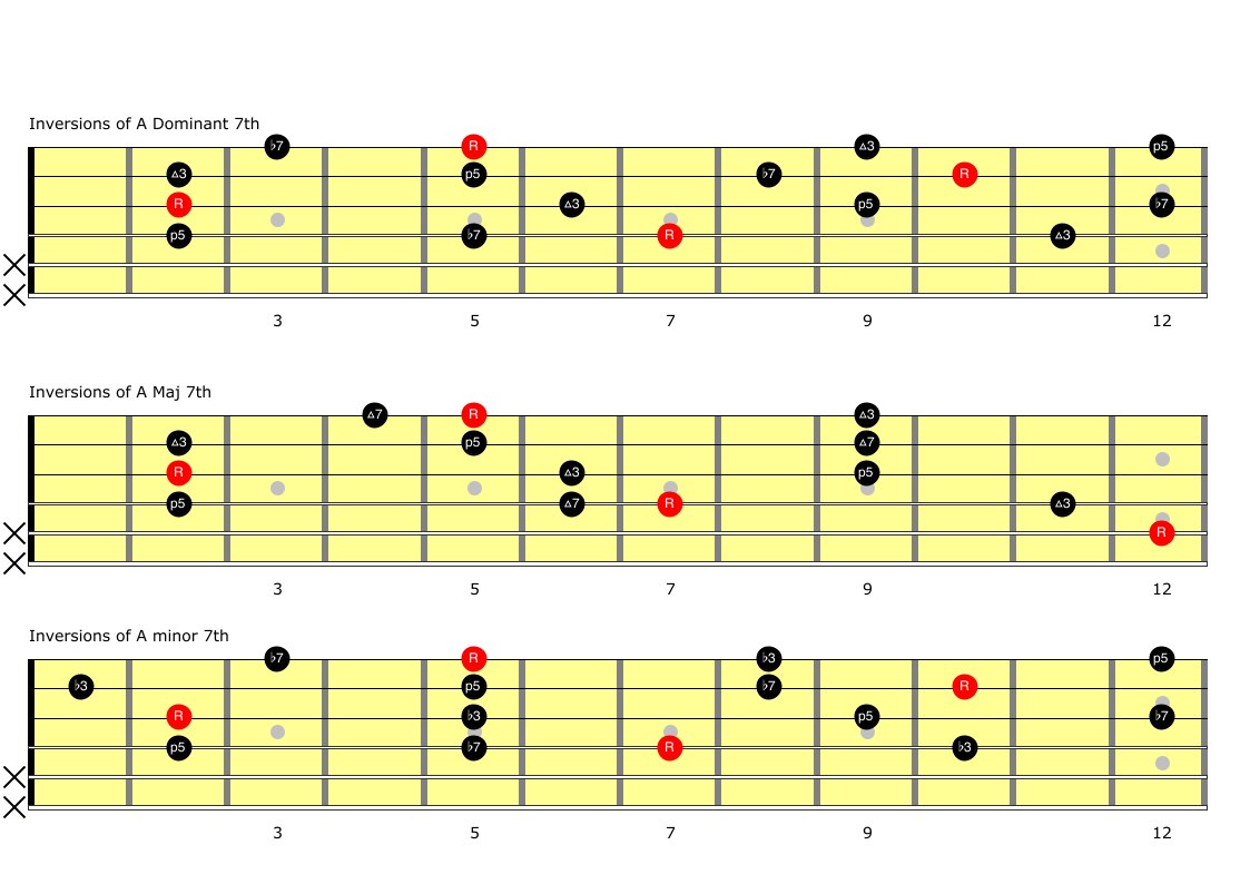 dom_Maj_min_7chords dom_Maj_min_7chords